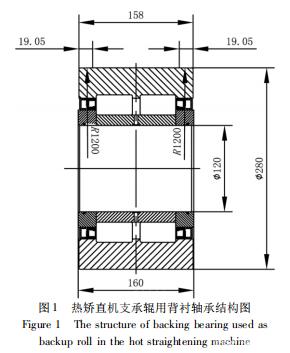 背襯軸承在中厚板熱矯直機中的應用
